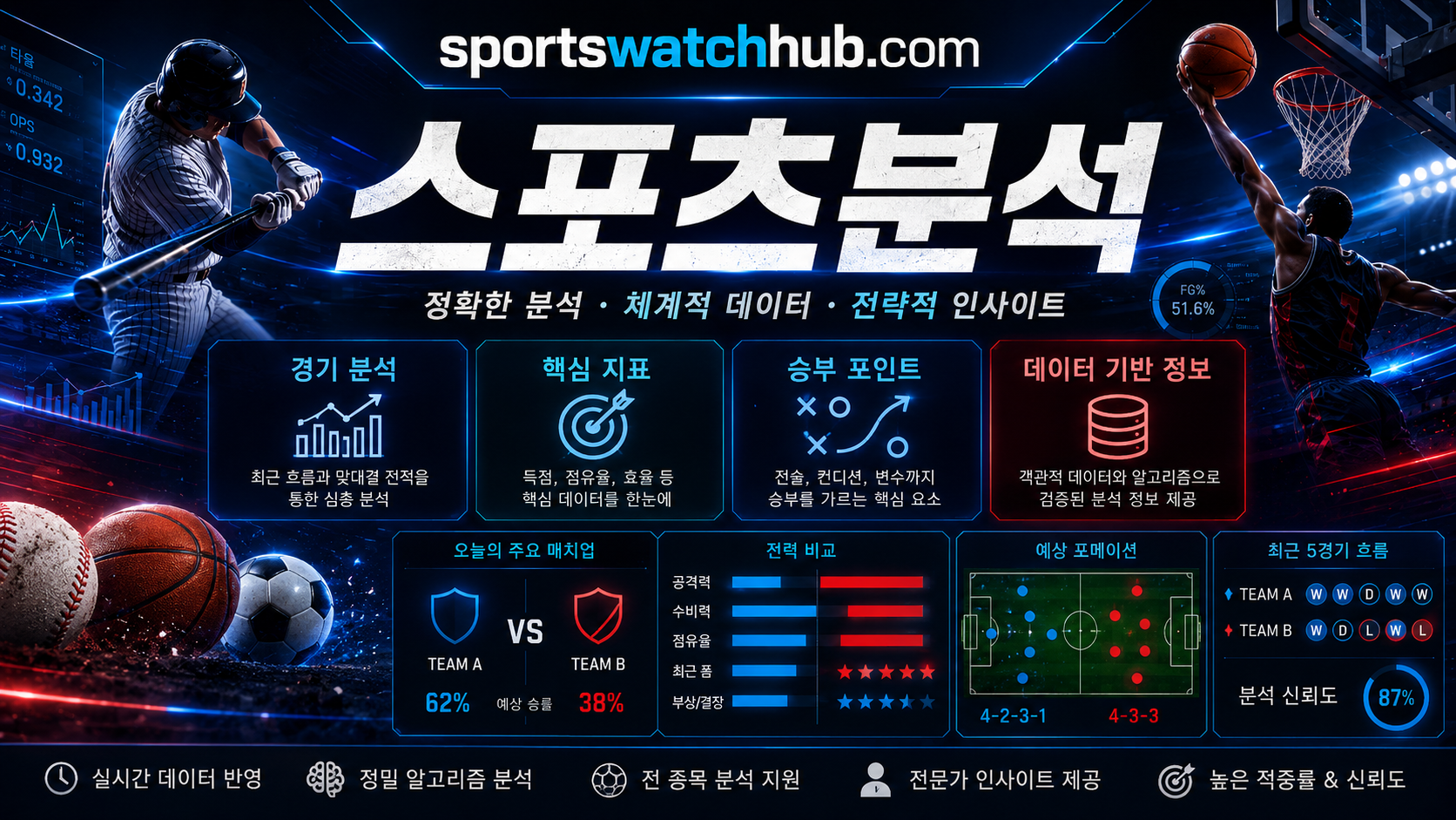 스포츠분석 자료와 경기 전 체크 포인트를 정리한 화면